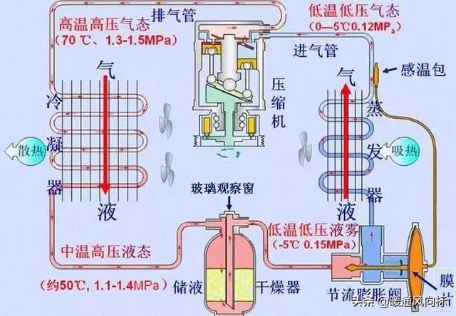 压缩机液击原因及解决办法
