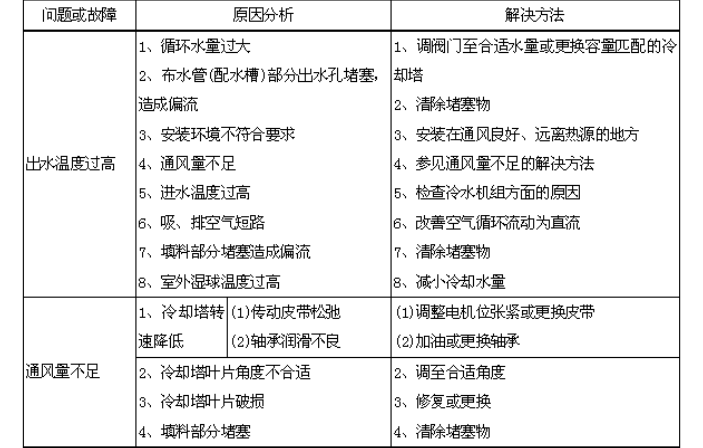 冷却塔的日常维护保养