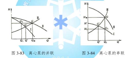 离心泵的并联与串联