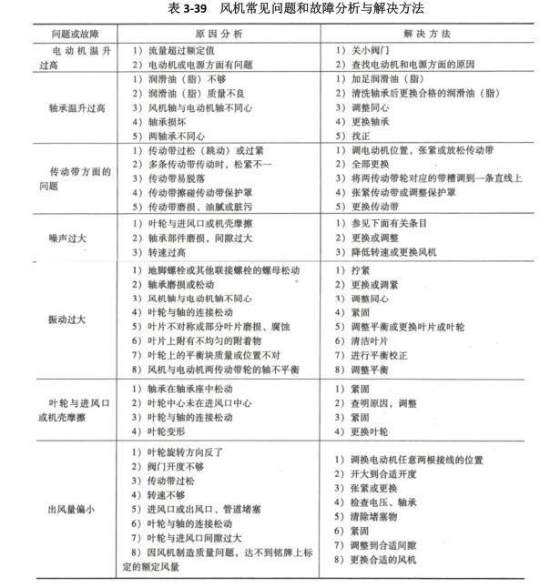 风机维修调试