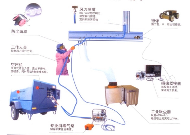 中央空调风管怎么清洗 中央空调风